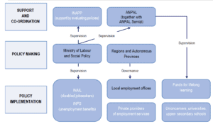 SCHEMA politiche attive