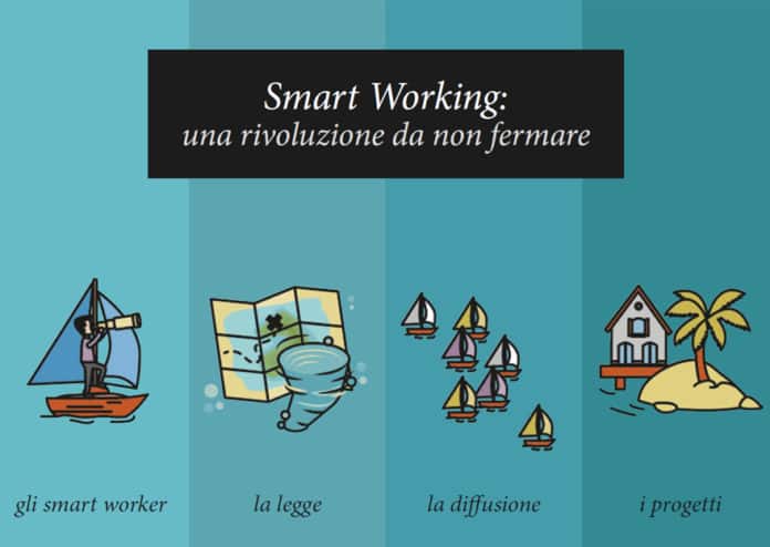 Osservatorio Smart Working.