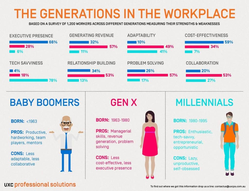 generations in workplace