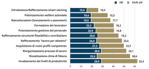 statistiche