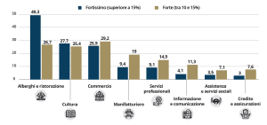 statistiche