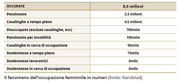 Donne italiane e mondo del lavoro: il rapporto Ranstad