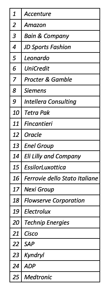 Linkedin top companies 2023