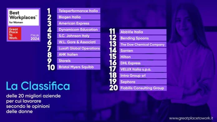 Best Workplaces for Women 2024 classifica