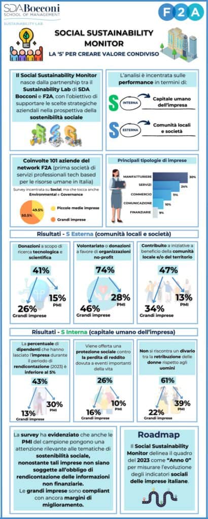 sostenibilità sociale_infografica