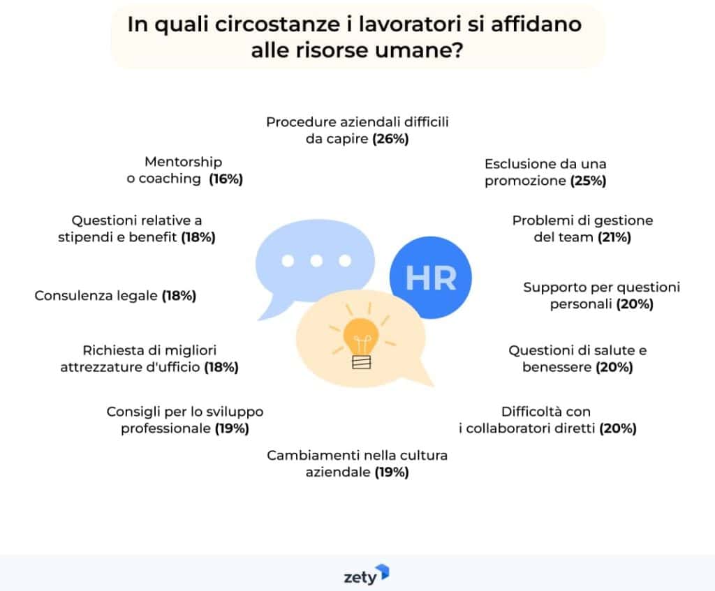 rapporto tra hr e lavoratori zety