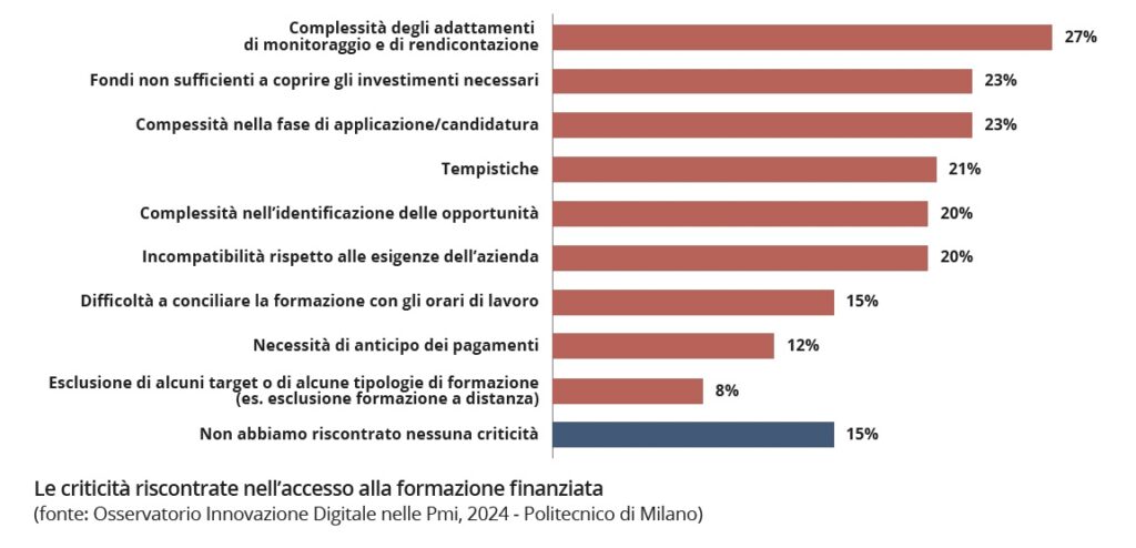 Le criticità riscontrate nell’accesso alla formazione nelle pmi finanziata